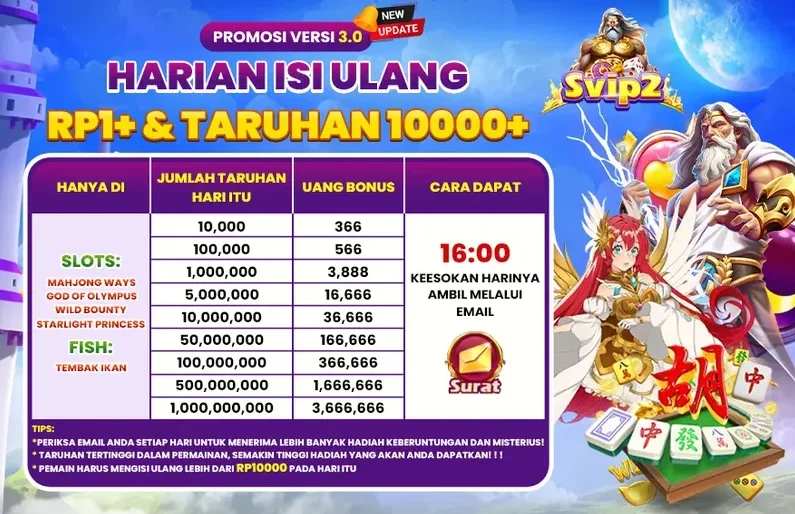 HARIAN ISI ULANG RP1+ & TARUHAN 10000+